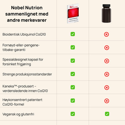 Ubiquinol CoQ10 kapsler